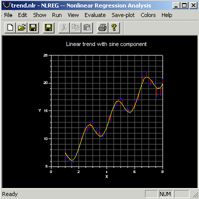 NLREG Screenshot